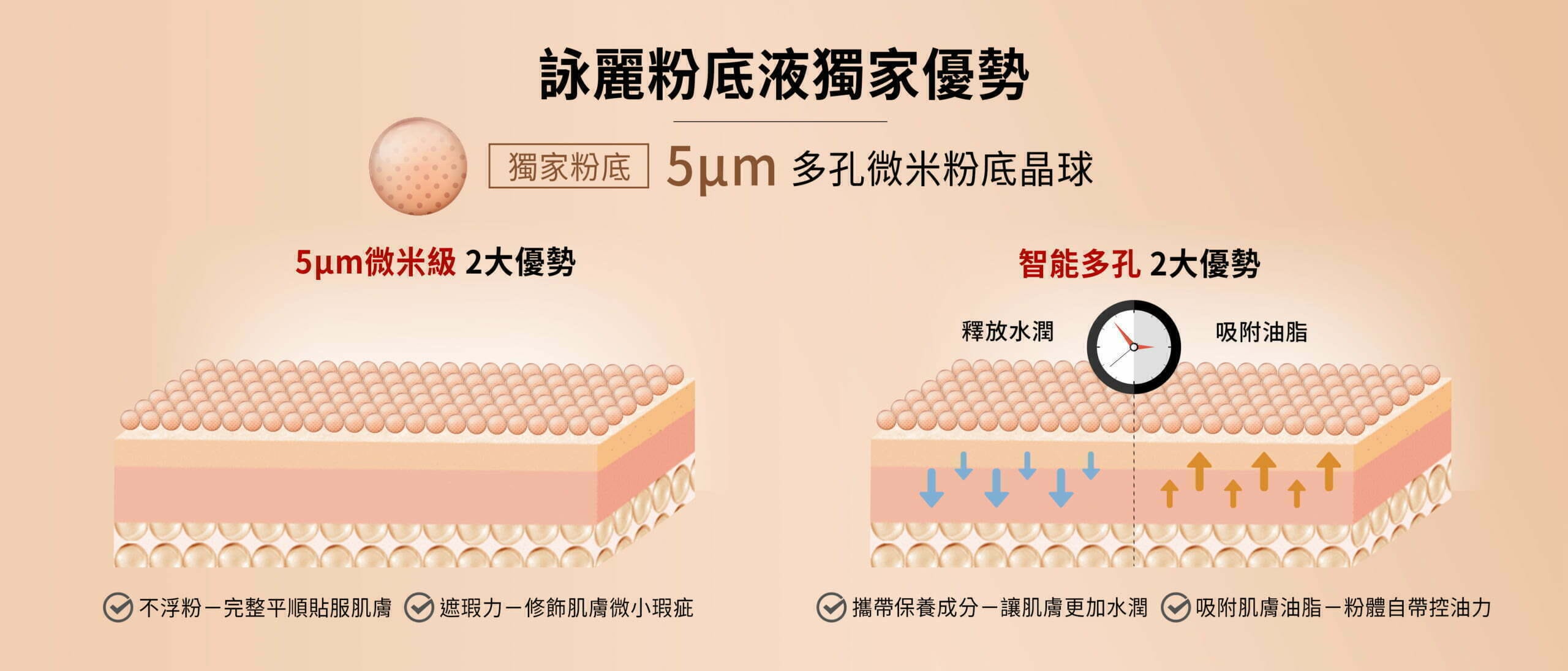 foundation edm cn banner02 scaled