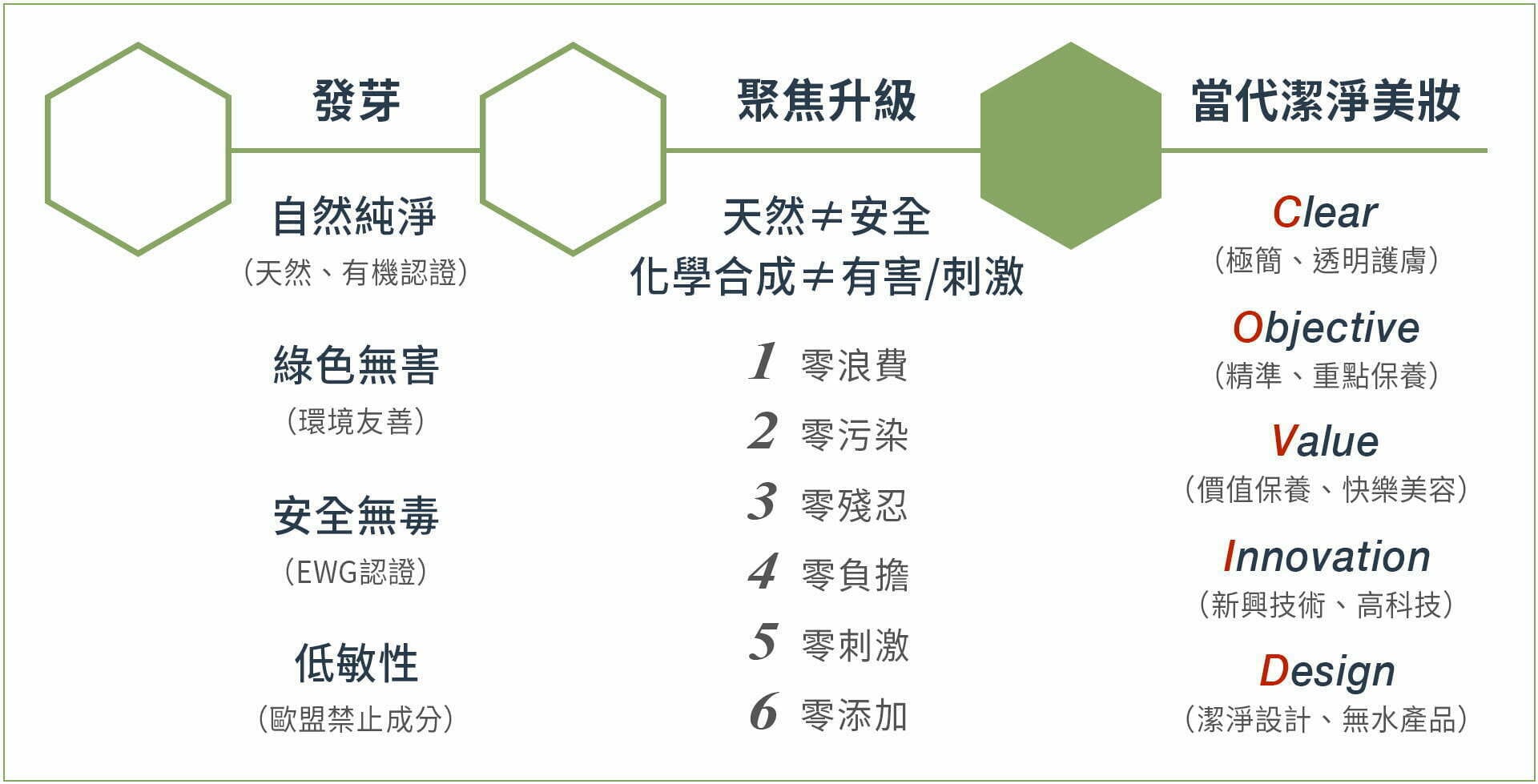 官網-部落格-美妝新知-CN03 部落格 美妝新知 CN03