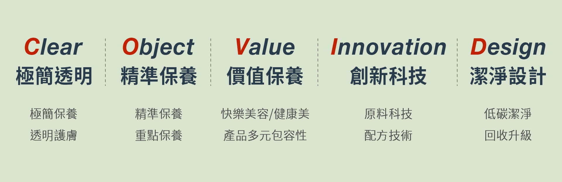 官網-部落格-美妝新知-CN04 部落格 美妝新知 CN04 1