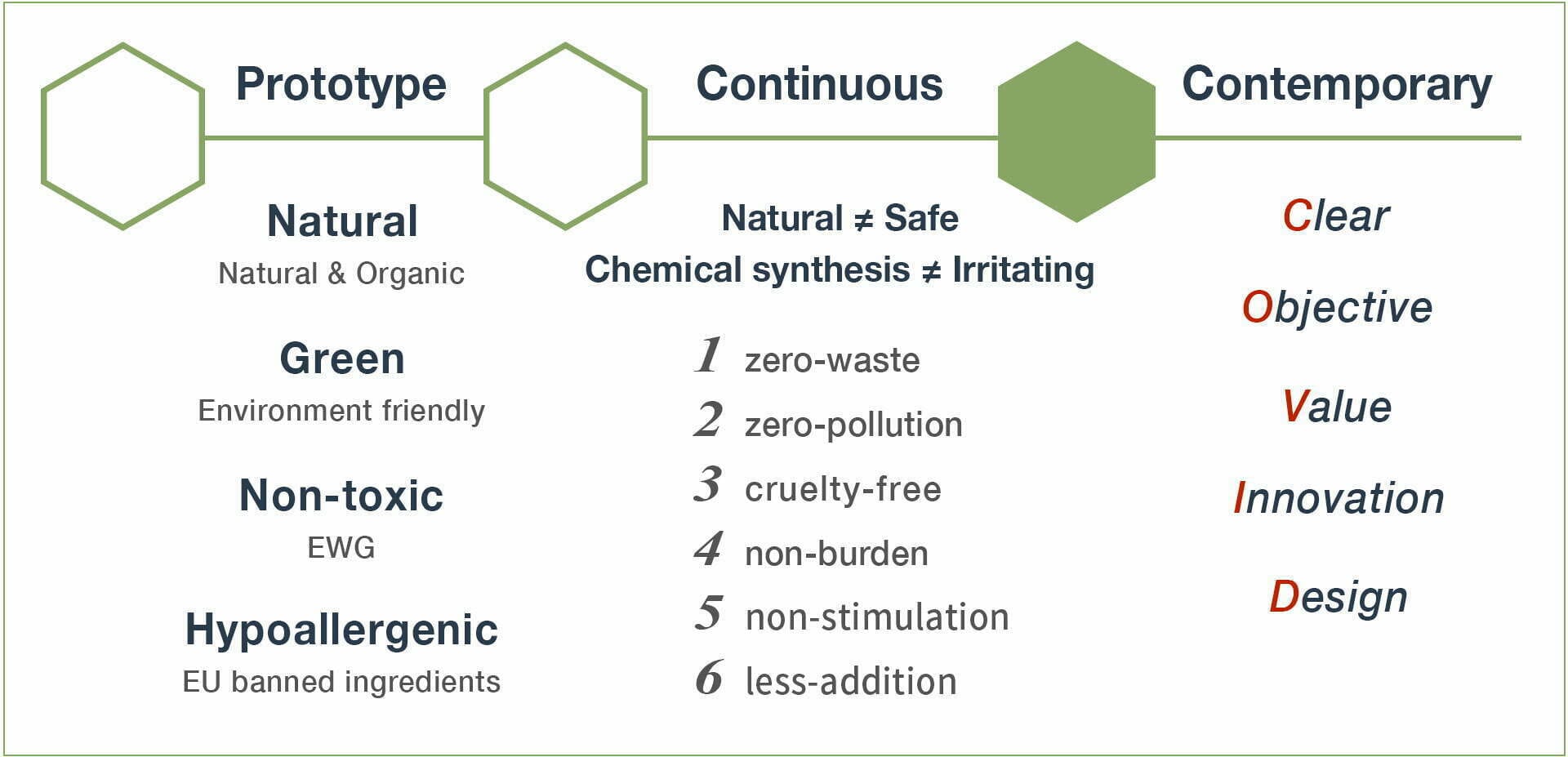 部落格 美妝新知 EN03