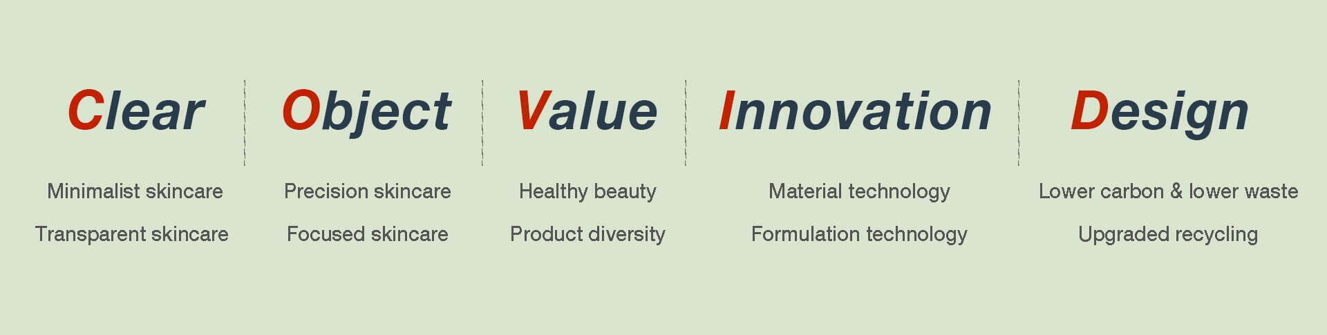 部落格 美妝新知 EN04