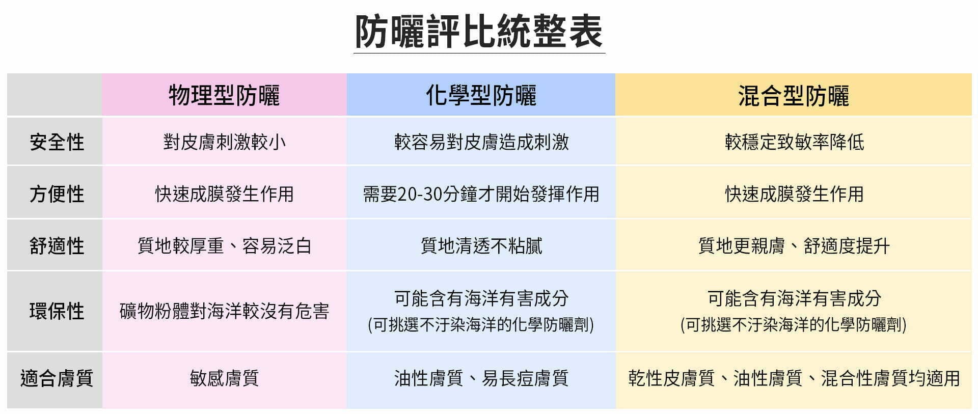 官網-部落格-防曬-CN03 部落格 防曬 CN03