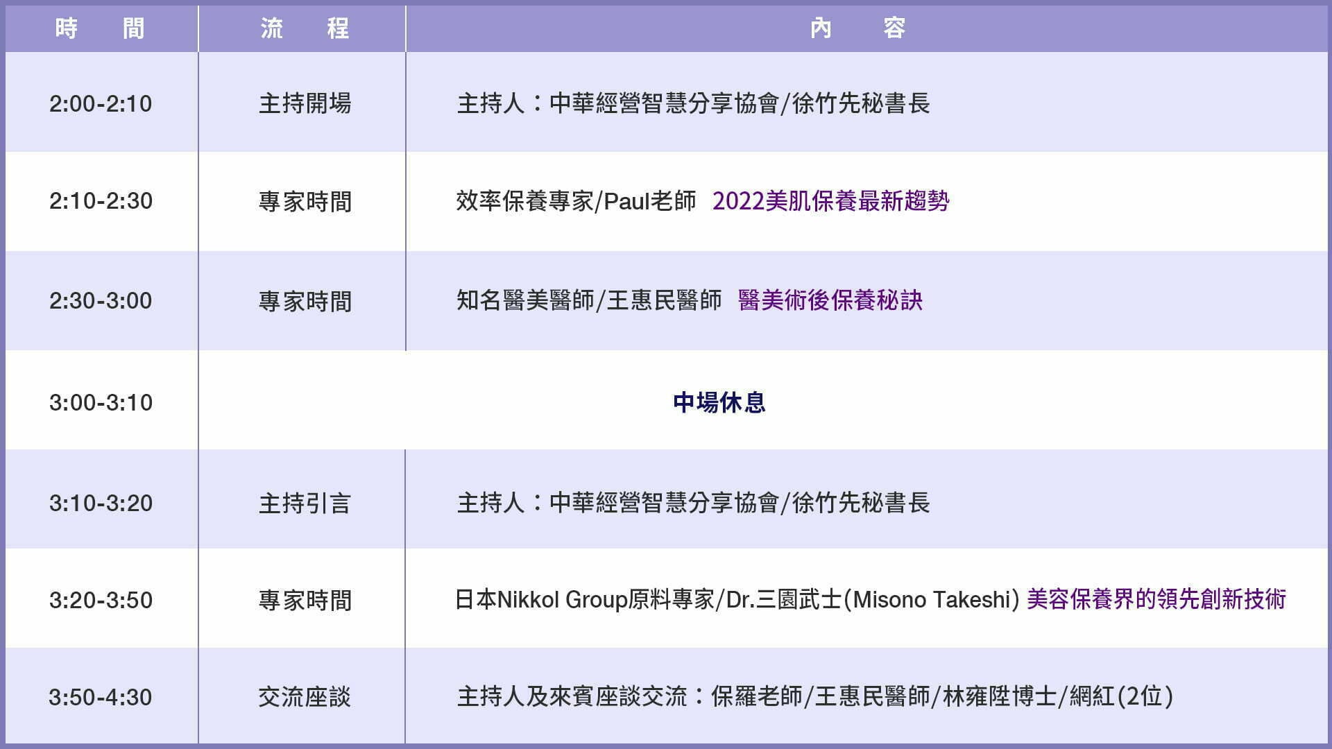 2022直播座談會 流程CN