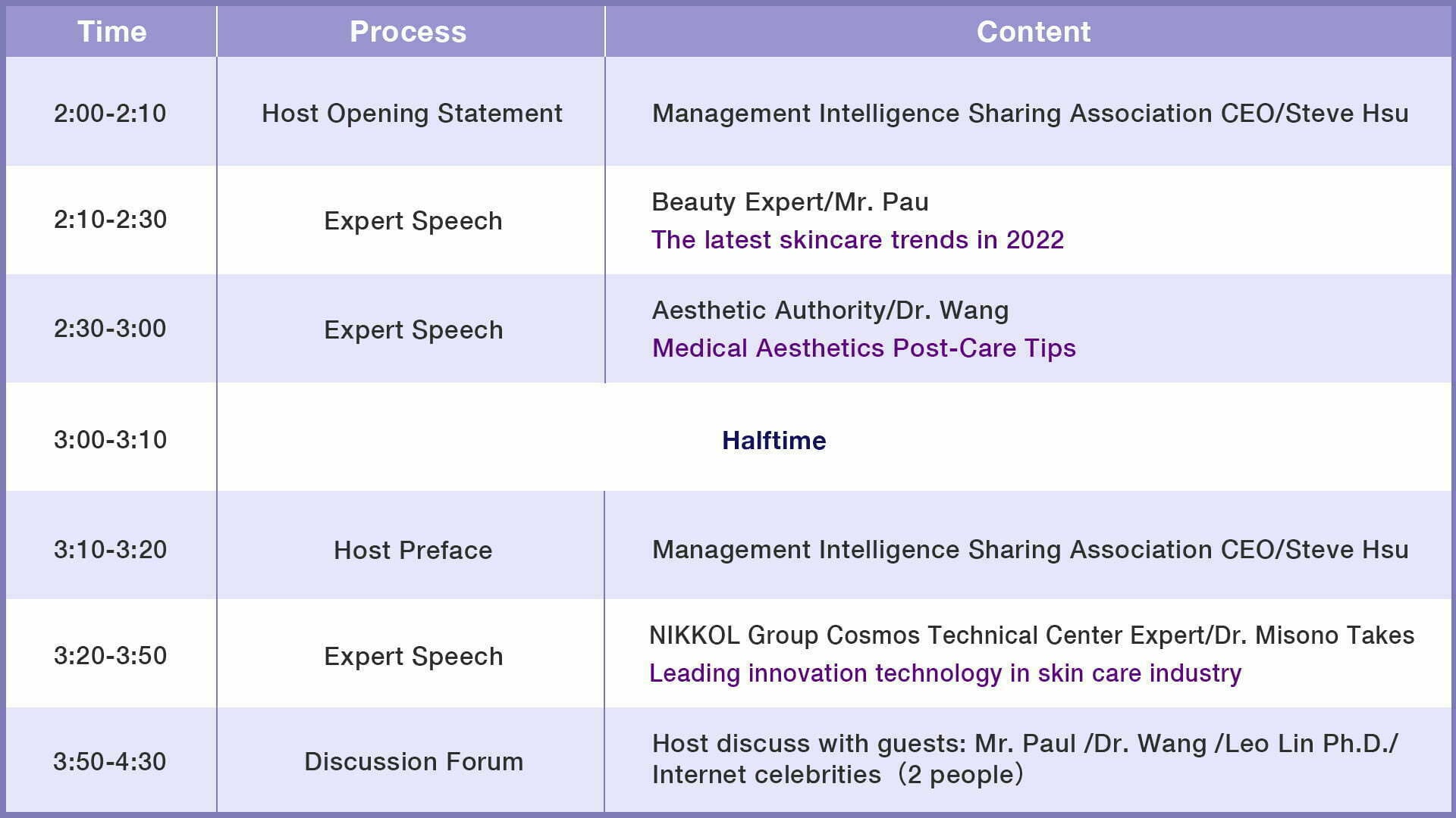 2022直播座談會_流程EN 2022直播座談會 流程EN
