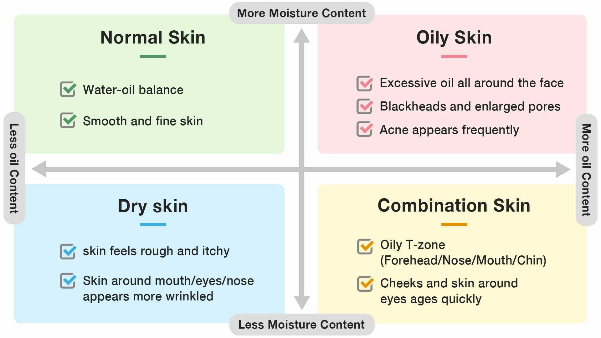 Beauty News｜Partition skin care is a more effective way for modern ...