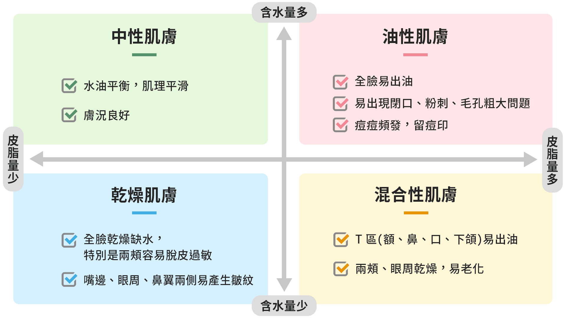 肌膚對策0607_05 0607 05