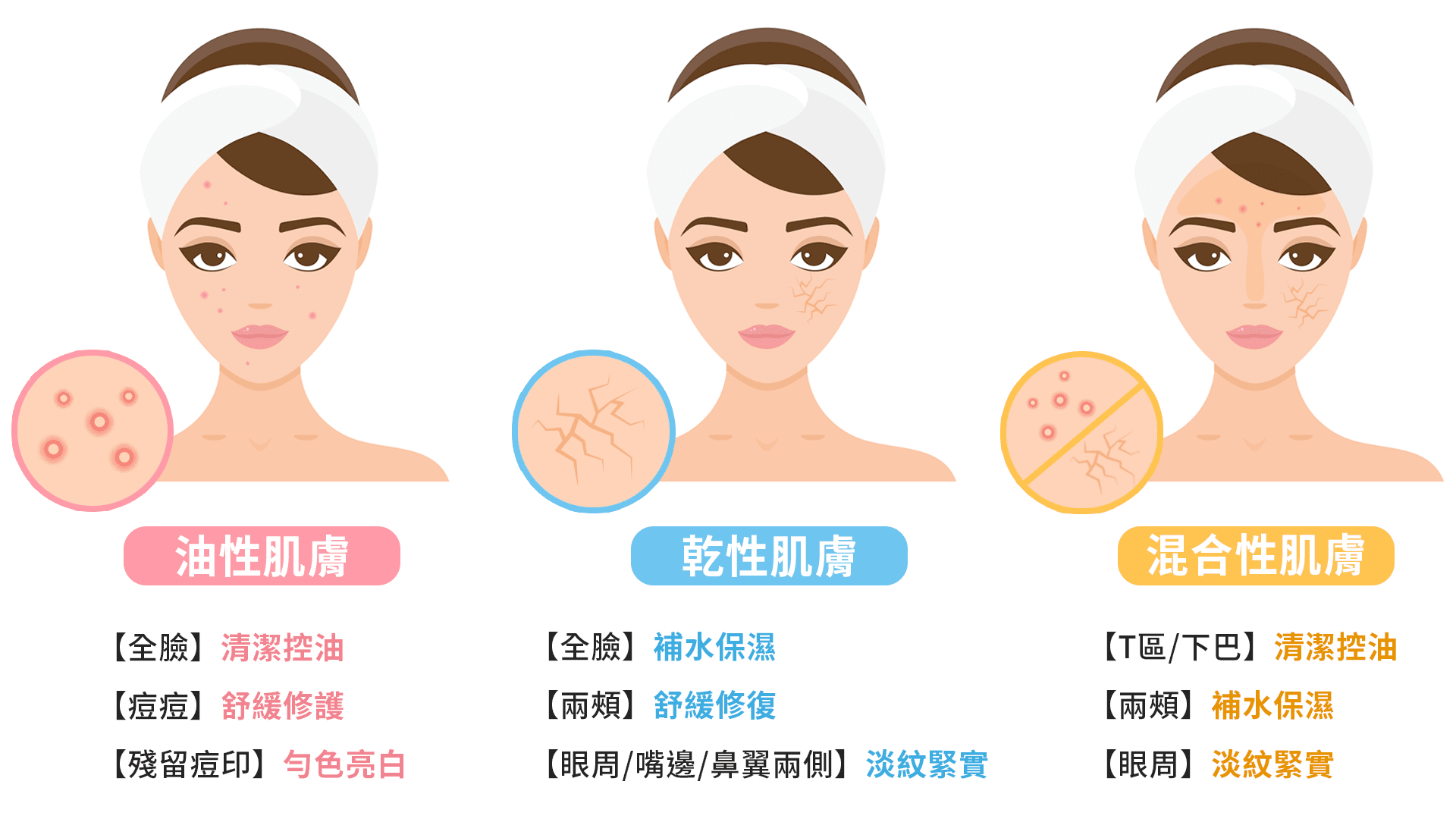 肌膚對策0607_06 0607 06