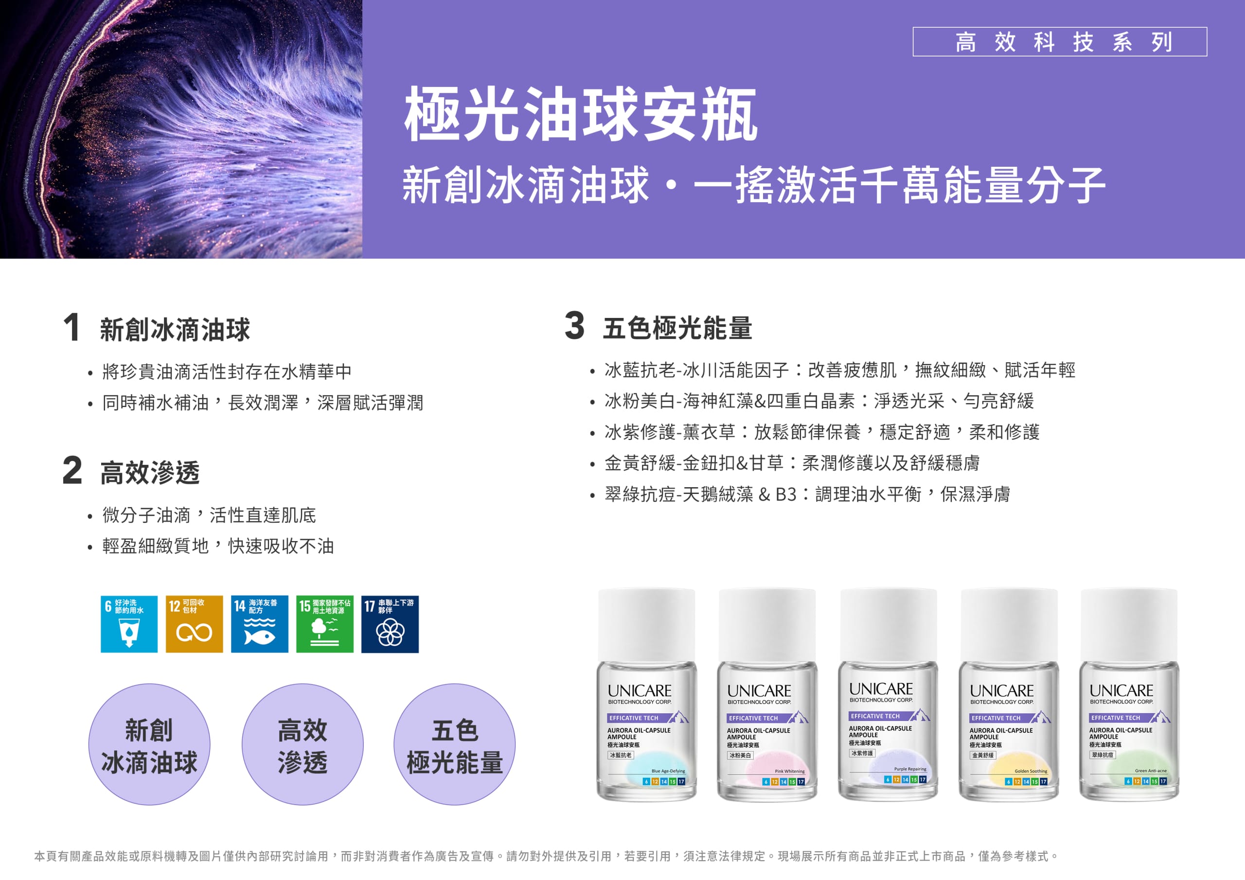 Unicare Aurora Oil-Capsule Ampoule Collection — Age-Defying, Whitening, Repairing, Soothing, Anti-Acne | Bio Taiwan 2026